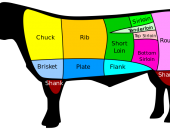 Tìm hiểu các phần thịt bò 